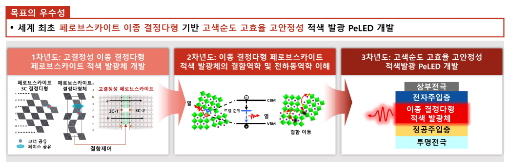 연구과제 이미지_김호범 교수.jpg